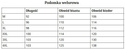 Koralowa podomka Wanmar na zamek, rękaw 3/4